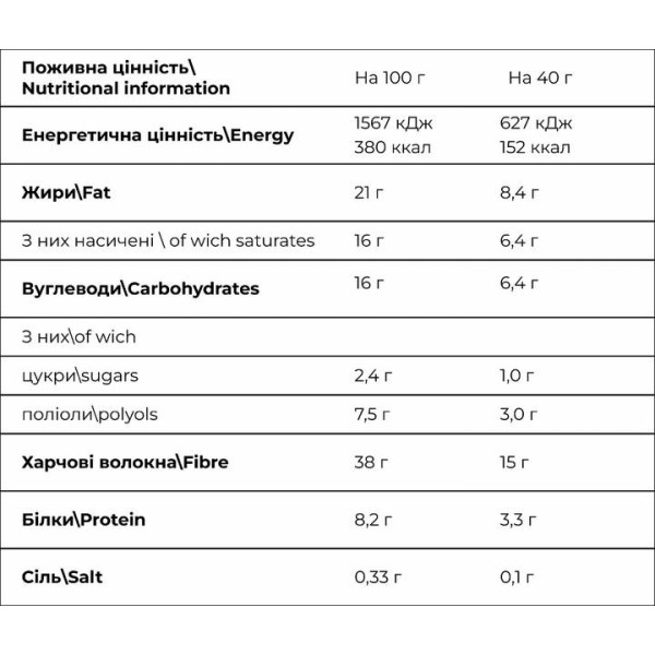 Блок Батончиків FitWin Coco Caramel із начинкою, Трюфель 40 г по 20 шт (без цукру)