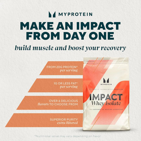 Изолят сывороточного протеина MYPROTEIN Impact Whey Isolate (1 кг) Изолят сывороточного протеина MYPROTEIN Impact Whey Isolate (1 кг)