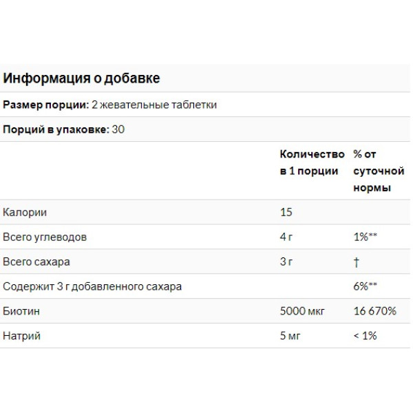 Biotin Gummies 5000 mcg (60 таблеток)