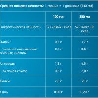 Zero Shake (330 мл)