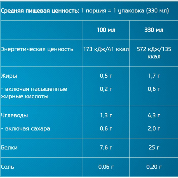 Zero Shake (330 мл)