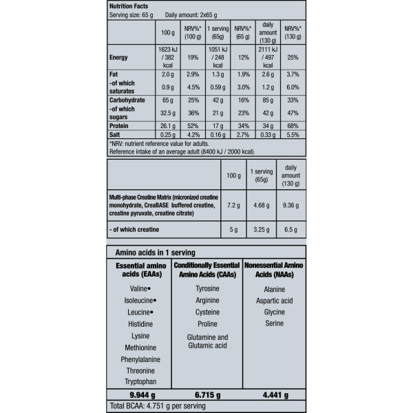 Гейнер із креатином BioTech USA Hyper Mass (4 кг) Гейнер із креатином BioTech USA Hyper Mass (4 кг)