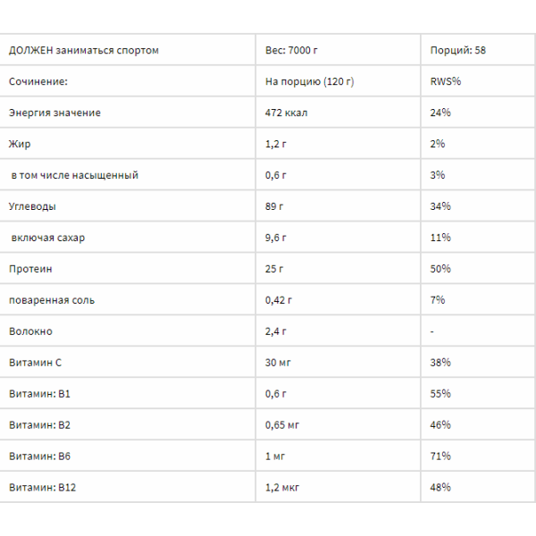 Gain Sport (7 кг) Gain Sport (7 кг)