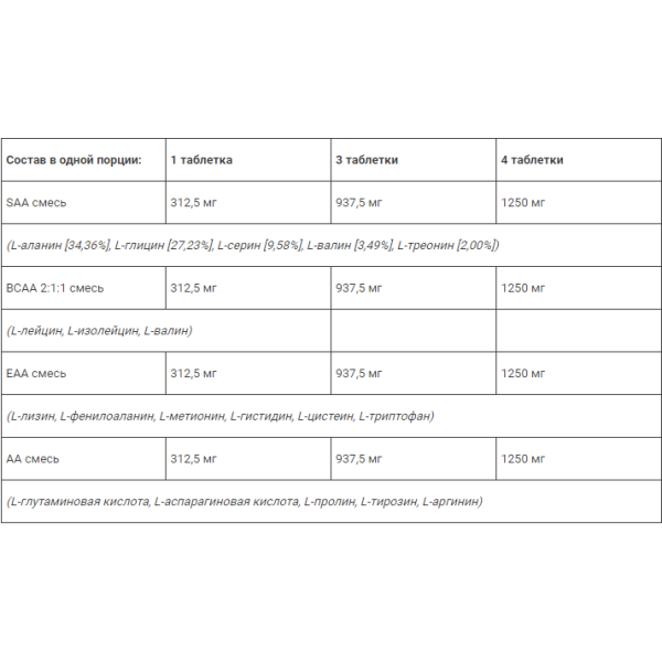 Amino Sport (120 таблеток) Amino Sport (120 таблеток)