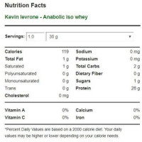 Anabolic Iso Whey (2 кг)