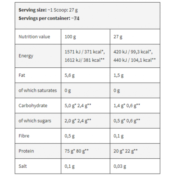 Anabolic Pro-Blend 5 (27 грам) Anabolic Pro-Blend 5 (27 грам)