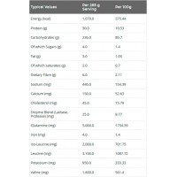 Гейнер Mutant Mass Extreme 2500 - 10 кг