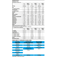 Говяжий протеин BioTech USA BEEF Protein (500 грамм)
