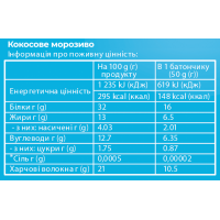 Блок Батончиків Sporter Zero One, 50 грам Кокосове морозиво – 25 штук (Без цукру)