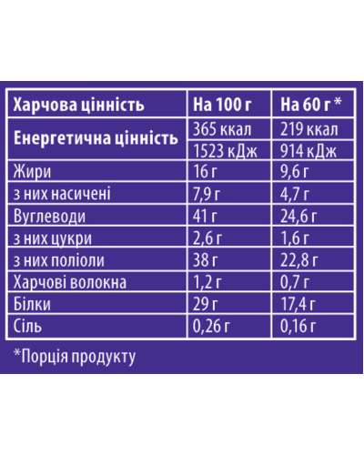 Блок Протеїнових батончиків Sporter MILK PRO 29% протеїну - 24 шт 60 г Мікс із 4-х смаків