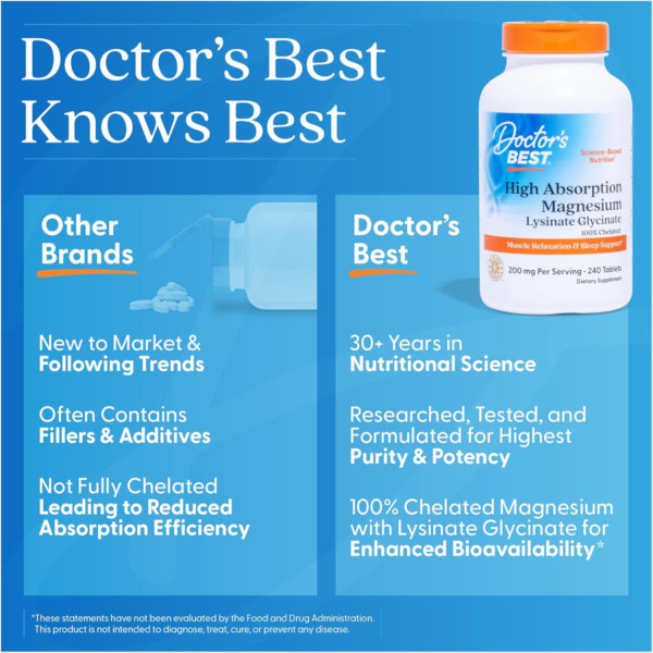 Магний глицинат Doctor's Best High Absorption Magnesium 200 мг 120 шт Магний глицинат Doctor's Best High Absorption Magnesium 200 мг 120 шт